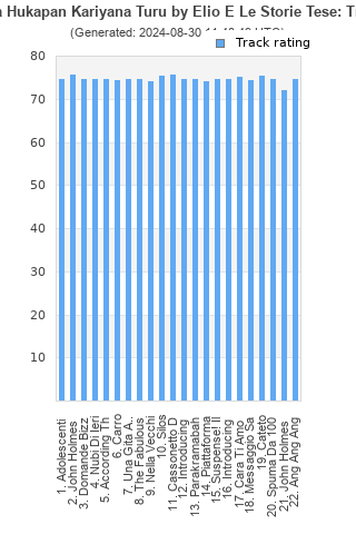 Track ratings