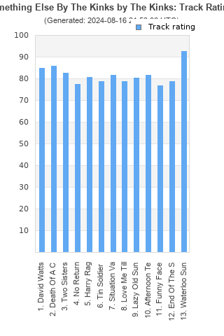 Track ratings