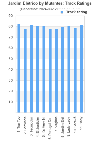 Track ratings