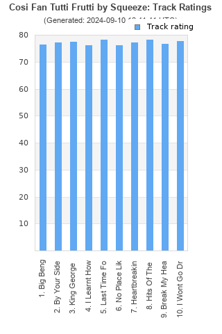 Track ratings