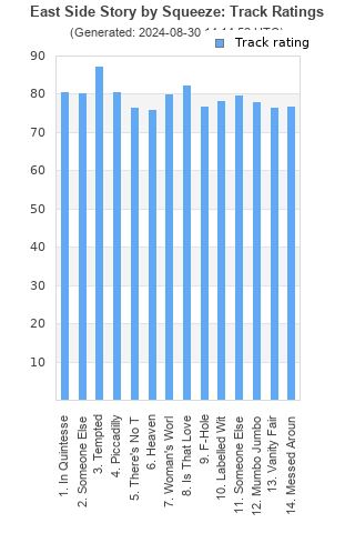 Track ratings