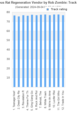 Track ratings