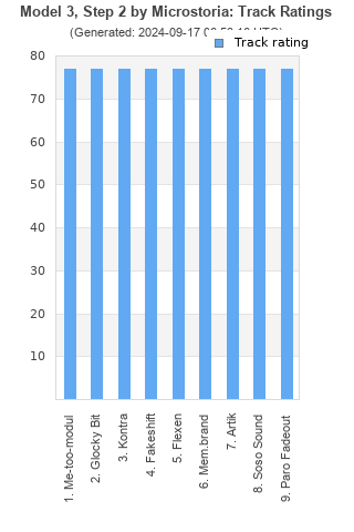 Track ratings