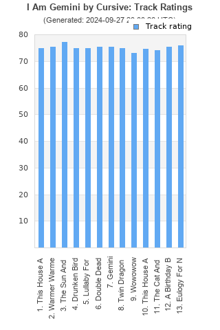 Track ratings