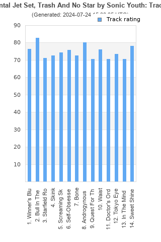 Track ratings