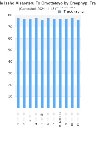 Track ratings