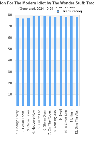 Track ratings