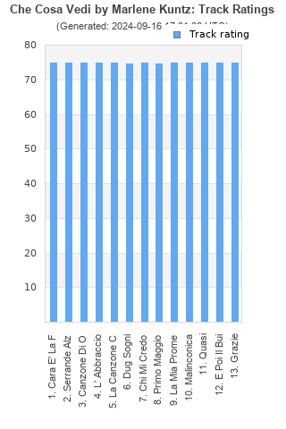 Track ratings