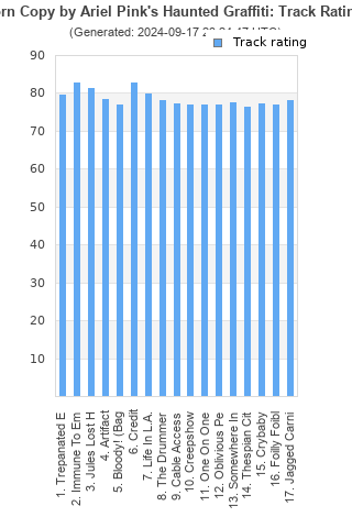 Track ratings