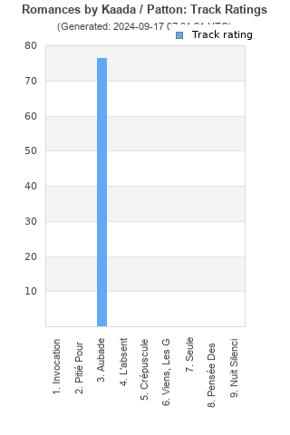 Track ratings