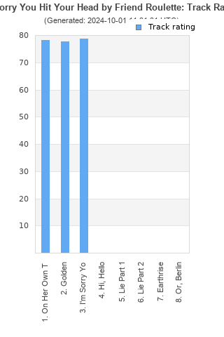 Track ratings