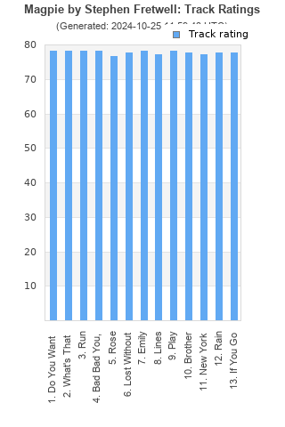 Track ratings