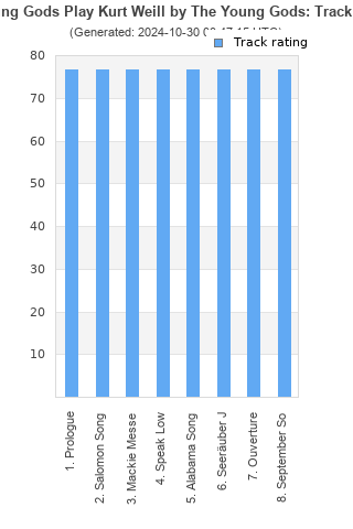 Track ratings