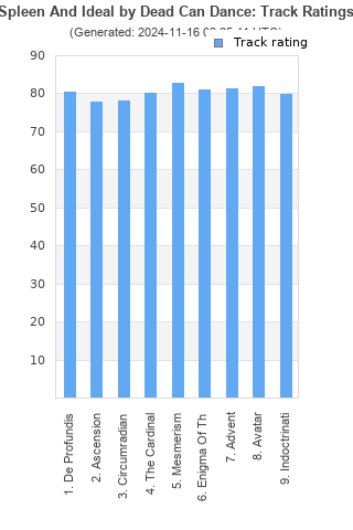 Track ratings