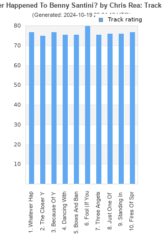 Track ratings