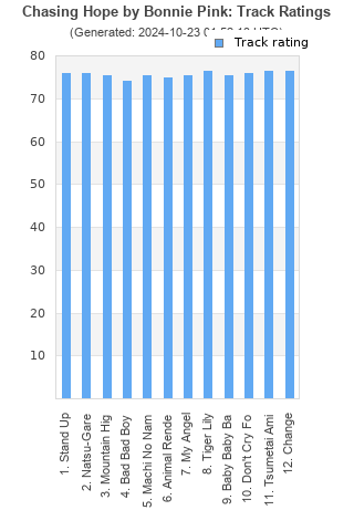 Track ratings