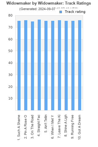 Track ratings