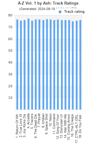 Track ratings