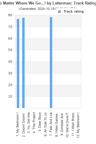 Track ratings