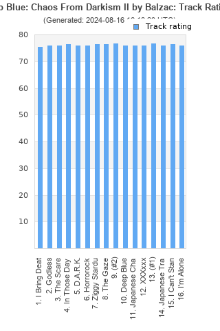 Track ratings