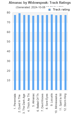 Track ratings