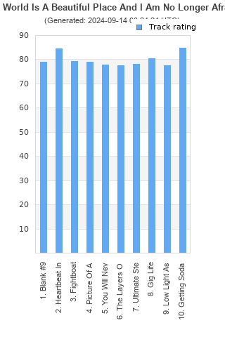 Track ratings