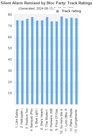 Track ratings