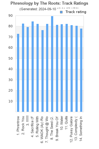 Track ratings