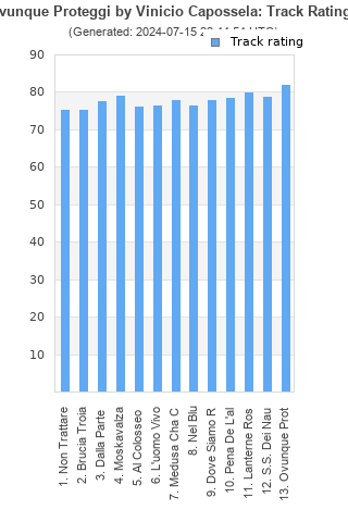 Track ratings