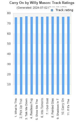 Track ratings