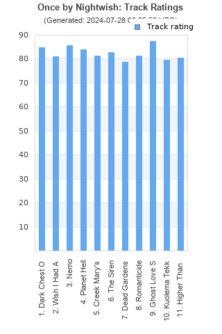 Track ratings