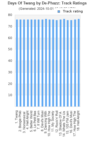 Track ratings