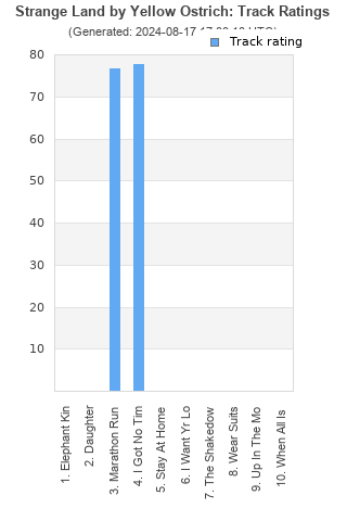 Track ratings