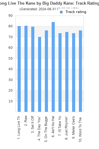 Track ratings