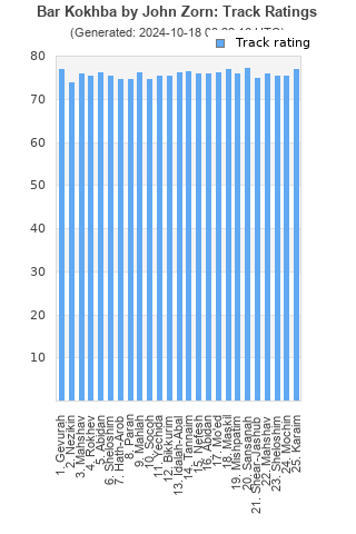 Track ratings