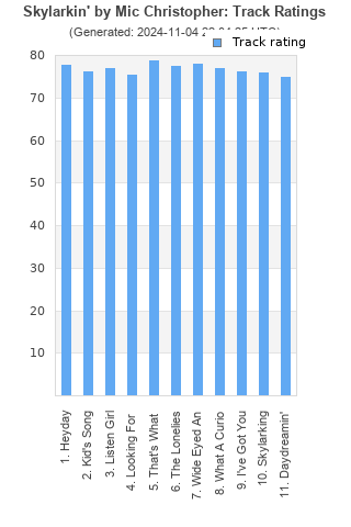 Track ratings