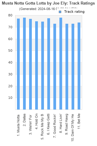 Track ratings