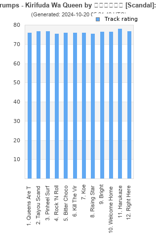 Track ratings