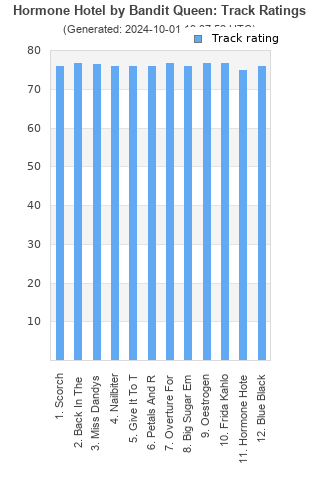 Track ratings