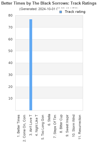 Track ratings