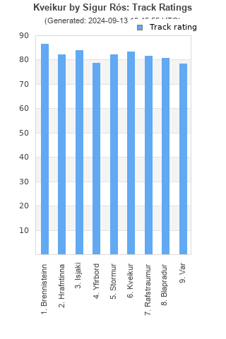 Track ratings