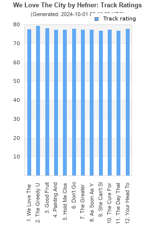 Track ratings