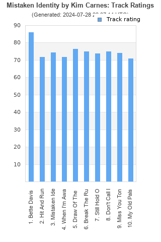 Track ratings