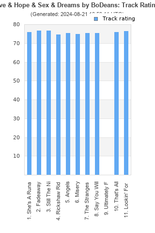 Track ratings