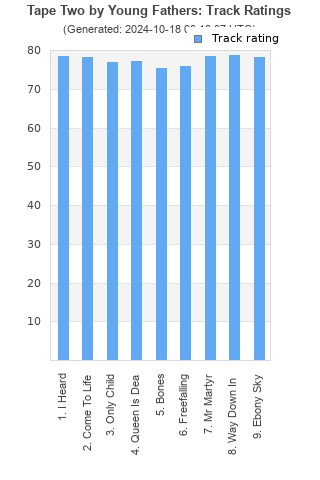 Track ratings