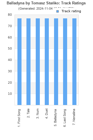 Track ratings