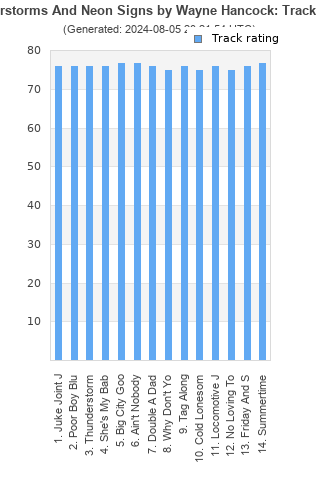 Track ratings