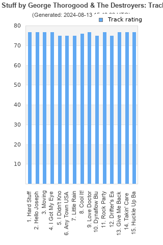 Track ratings