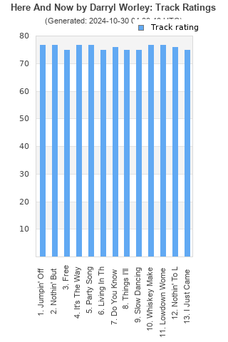 Track ratings