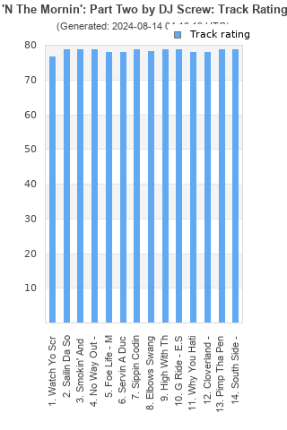 Track ratings